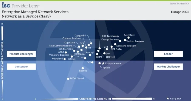 Network as a Service