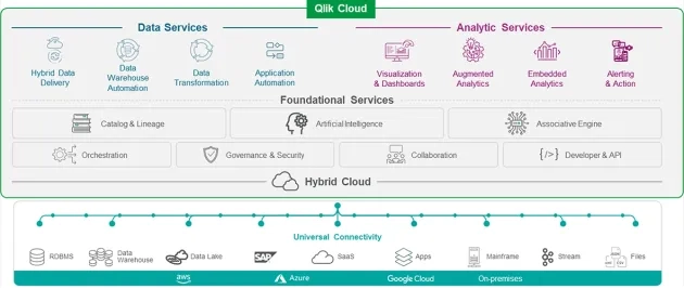 How we use Qlik