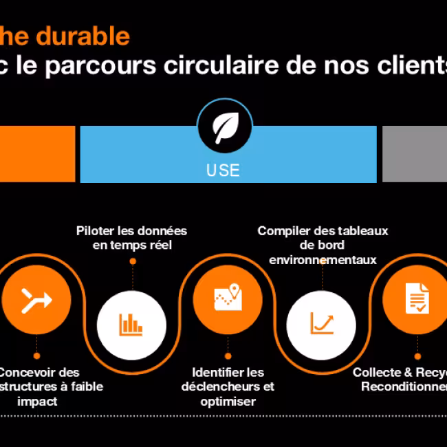 Une passerelle vers une technologie durable au Cisco Live 2025