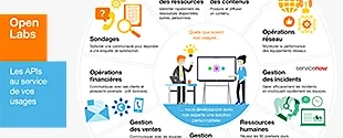  310x125_infographie_open_lab_cisco_spark_by_orange