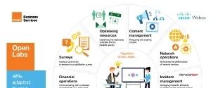 Open-Labs-infographic-image