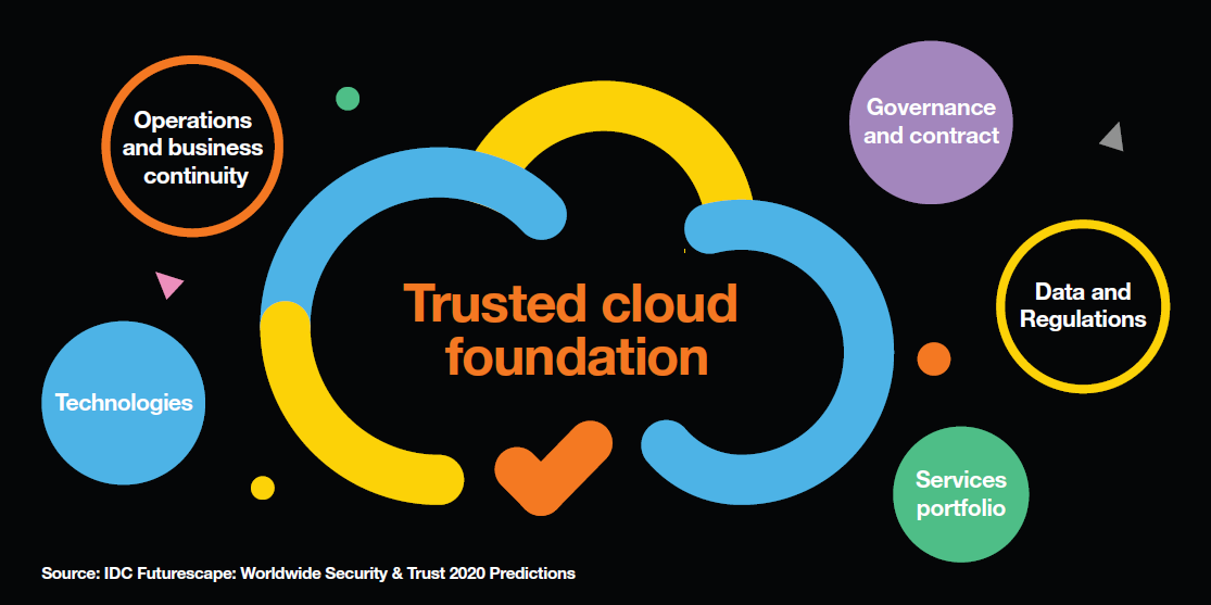 Trusted cloud foundation