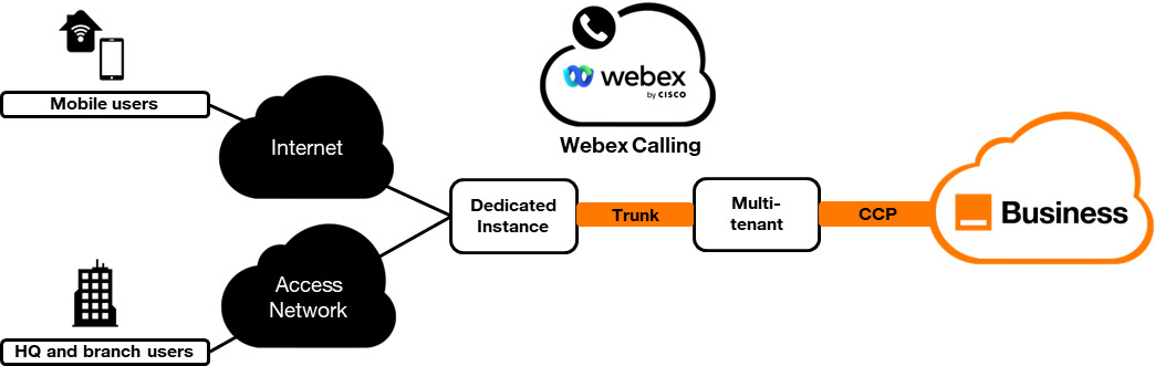 Webex calling
